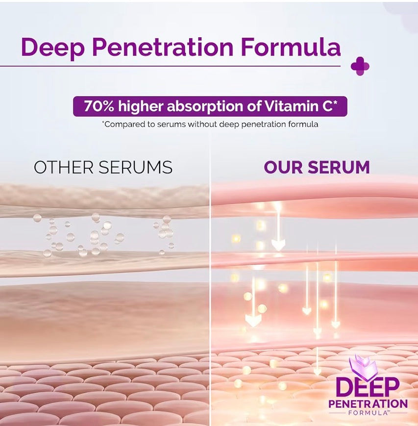 Derma Co 10% Vitamin C Face Serum